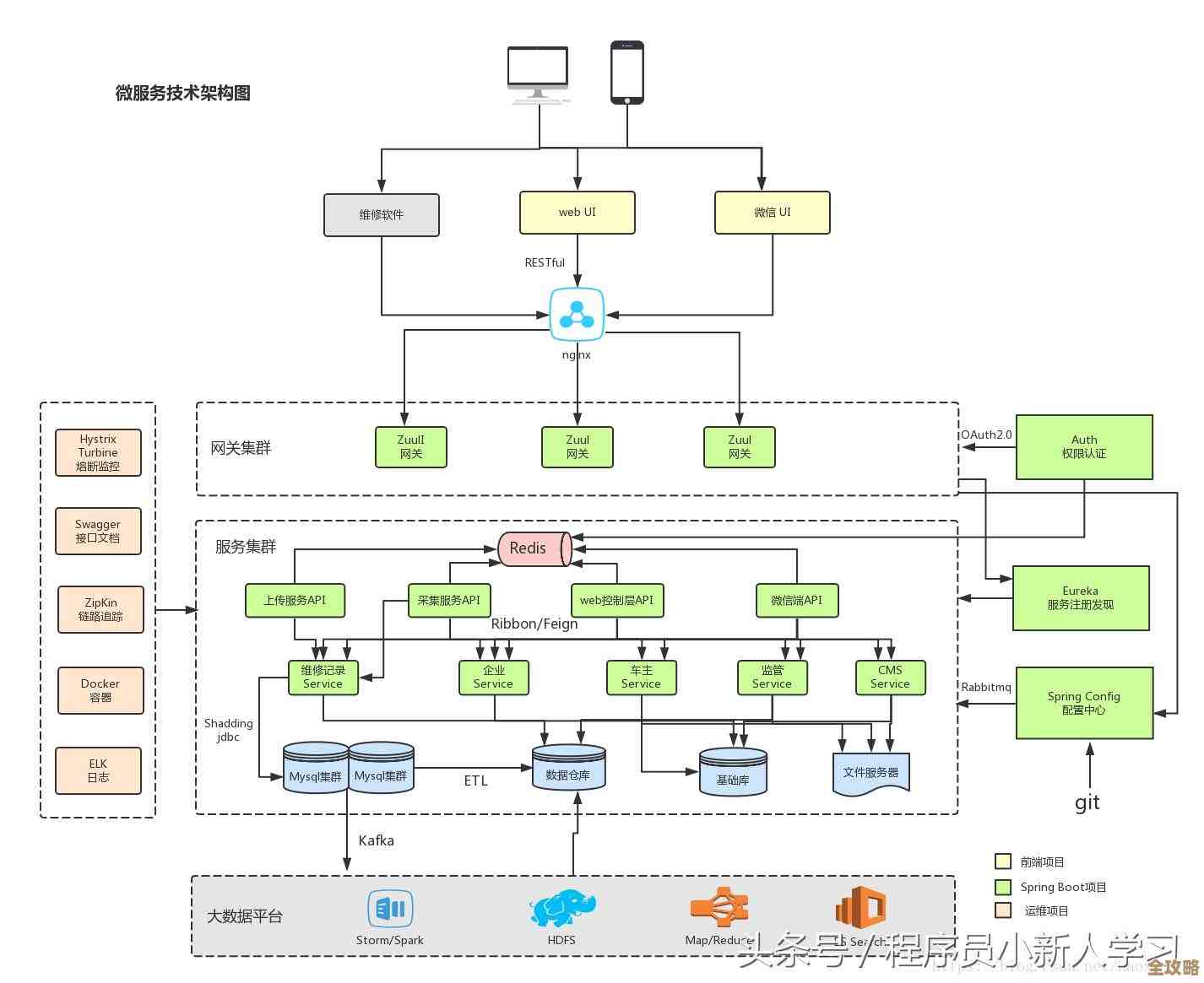 云计算里那些特别厉害的微服务应用，真心值得了解和尝试一下