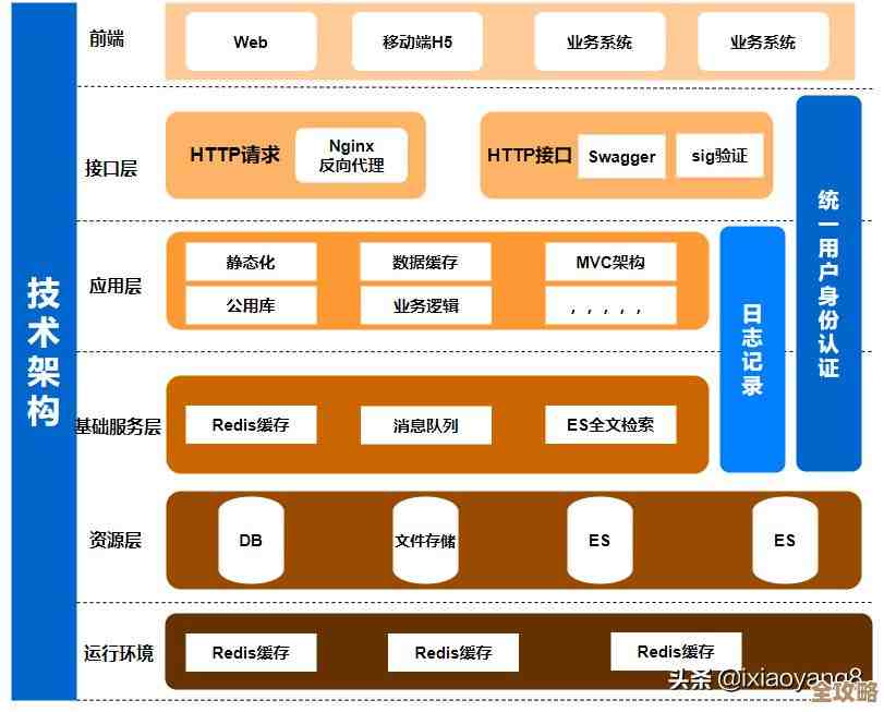 云计算里那些特别厉害的微服务应用，真心值得了解和尝试一下