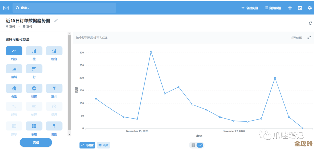 数据库里数据一键变图表，趋势啥的马上看明白了，真方便