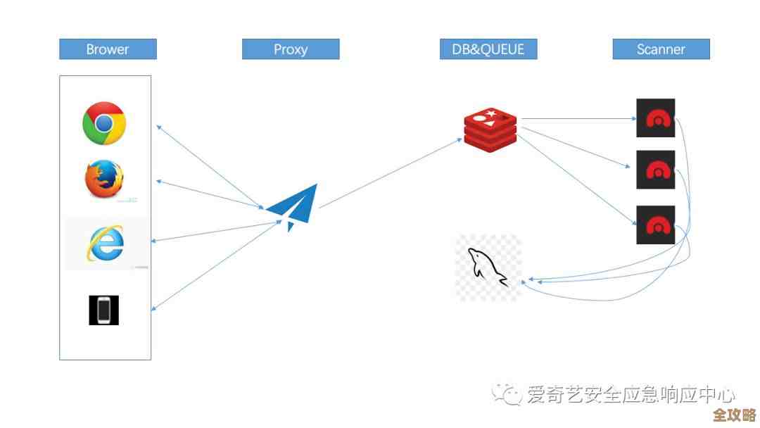 Redis设置密码认证前那些得先搞明白的事儿,安全配置别忘了这些步骤 Redis设置密码认证前那些得先搞明白的事儿,安全配置别忘了这些步骤