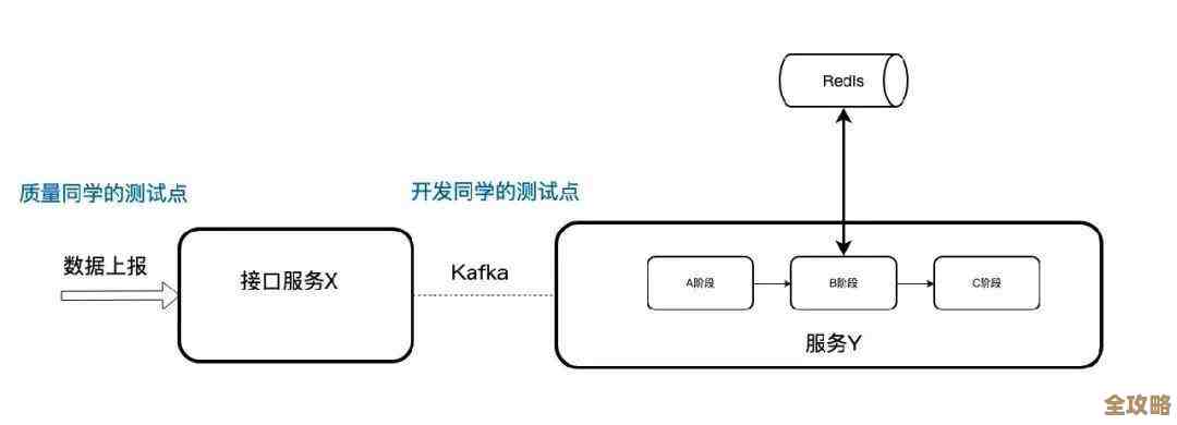Redis设置密码认证前那些得先搞明白的事儿,安全配置别忘了这些步骤 Redis设置密码认证前那些得先搞明白的事儿,安全配置别忘了这些步骤