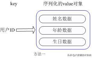 Redis自带的原生集群真的挺靠谱，效率高又简单，用起来蛮顺手的
