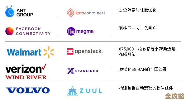 沃尔玛靠OpenStack技术省钱又高效，天天低价背后真有门道