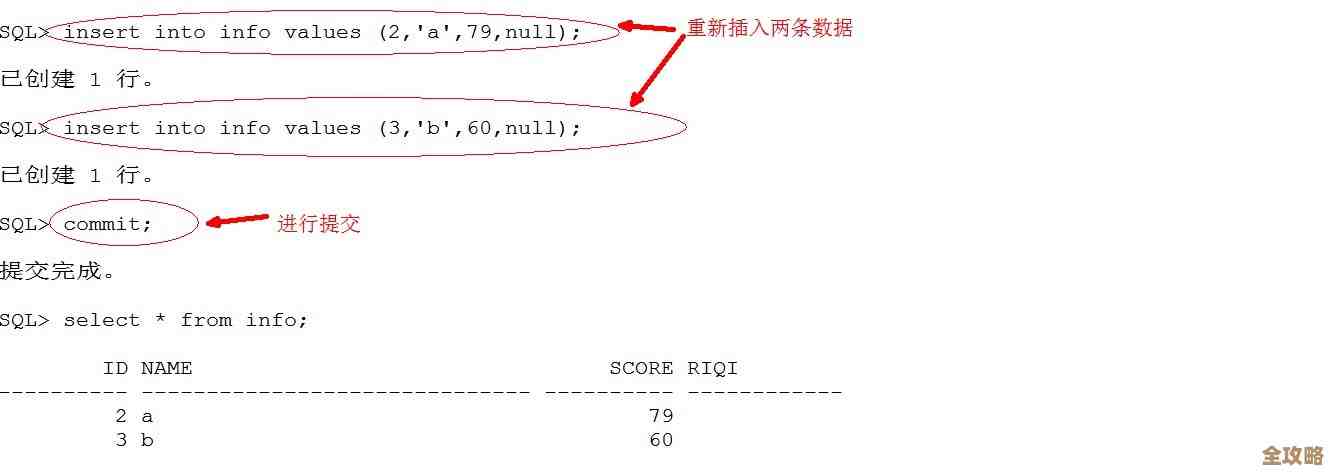 Oracle里用游标抓数据那事儿，语法和用法简单聊聊