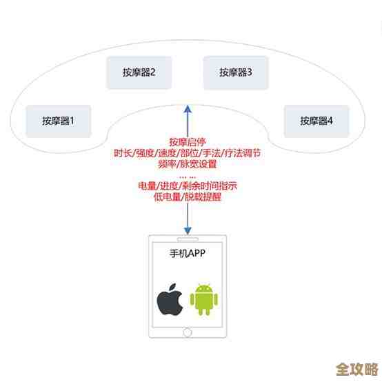 手机app怎么做才能顺利连接数据库，步骤和注意点有哪些呢？