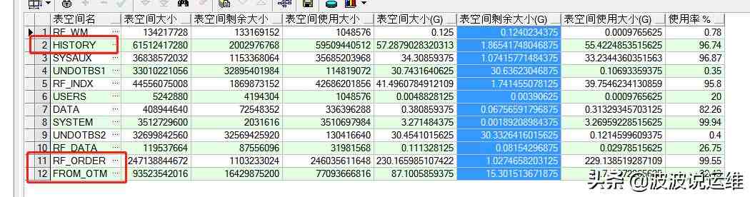 Oracle数据库和中间件在中型企业里增长速度真不小，市场表现挺抢眼