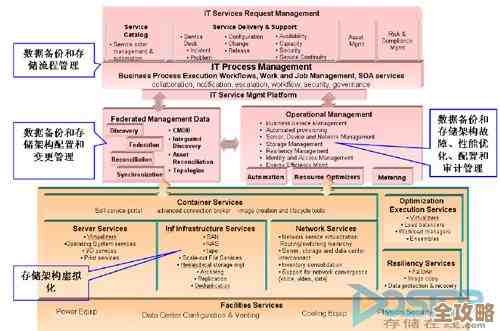 IBM数据库多租户其实就是想让资源用得更合理，还能增强数据安全和灵活操作，挺实用的
