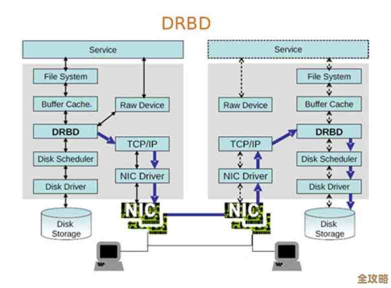 数据库里怎么一步步查数据，过程其实没那么复杂，只是得按顺序来理解和操作