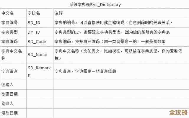 C语言写数据库表名那些事儿，怎么起名字更顺手也不乱