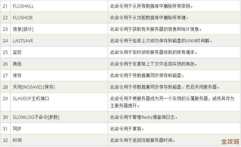 用Redis来做参数字典，速度快还省事，参数查找不再慢