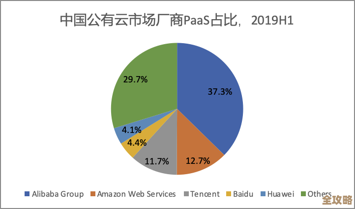 私有PaaS怎么帮企业云架构更顺畅连接和发展，聊聊那些事儿