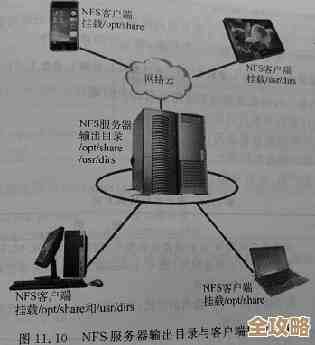 NFS数据库到底有多关键，网络文件系统里它的作用真不是盖的