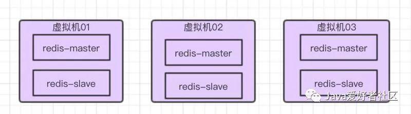 Redis集群到底怎么搞才能真提升性能，别光说理论了实操才关键