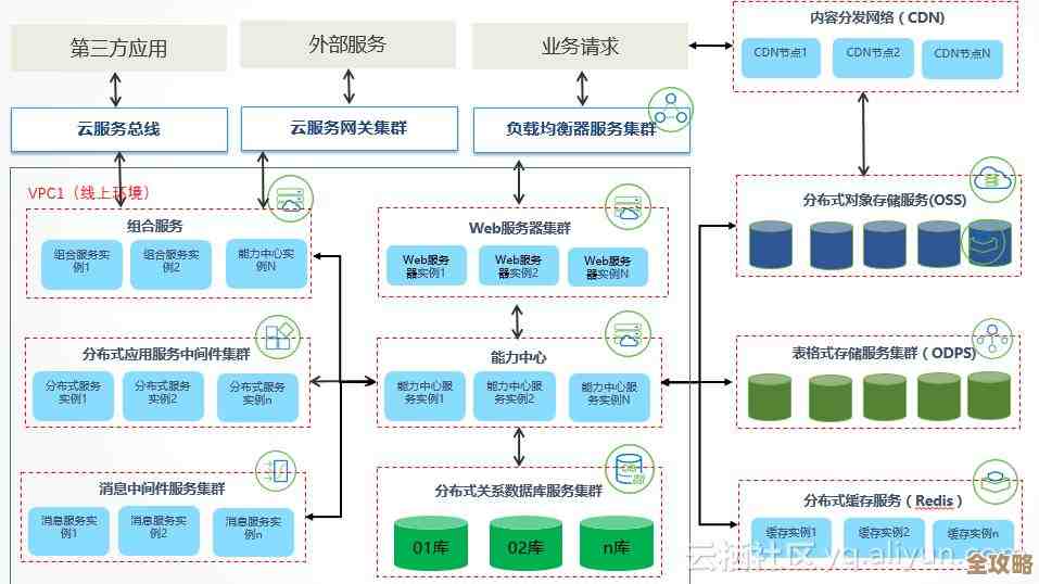 阿里云这次又搞了个厉害的Redis服务，感觉挺强大也挺实用的，新功能加持不少