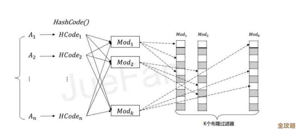 用直接内存配合Redis,系统性能压力这事儿其实能缓解不少,真挺管用的 用直接内存配合Redis,系统性能压力这事儿其实能缓解不少,真挺管用的