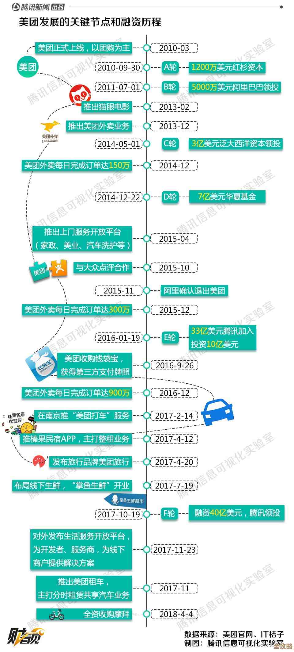 广州外卖数据揭秘，吃喝习惯到底变了没，消费趋势能看出啥来