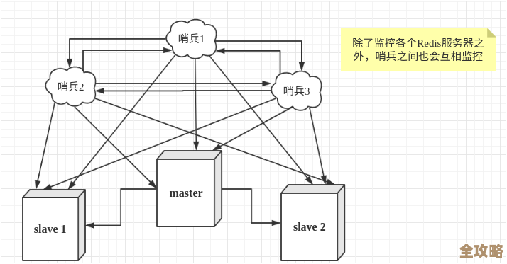 Redis远程访问到底咋实现的，原理和实践中那些坑和技巧分享