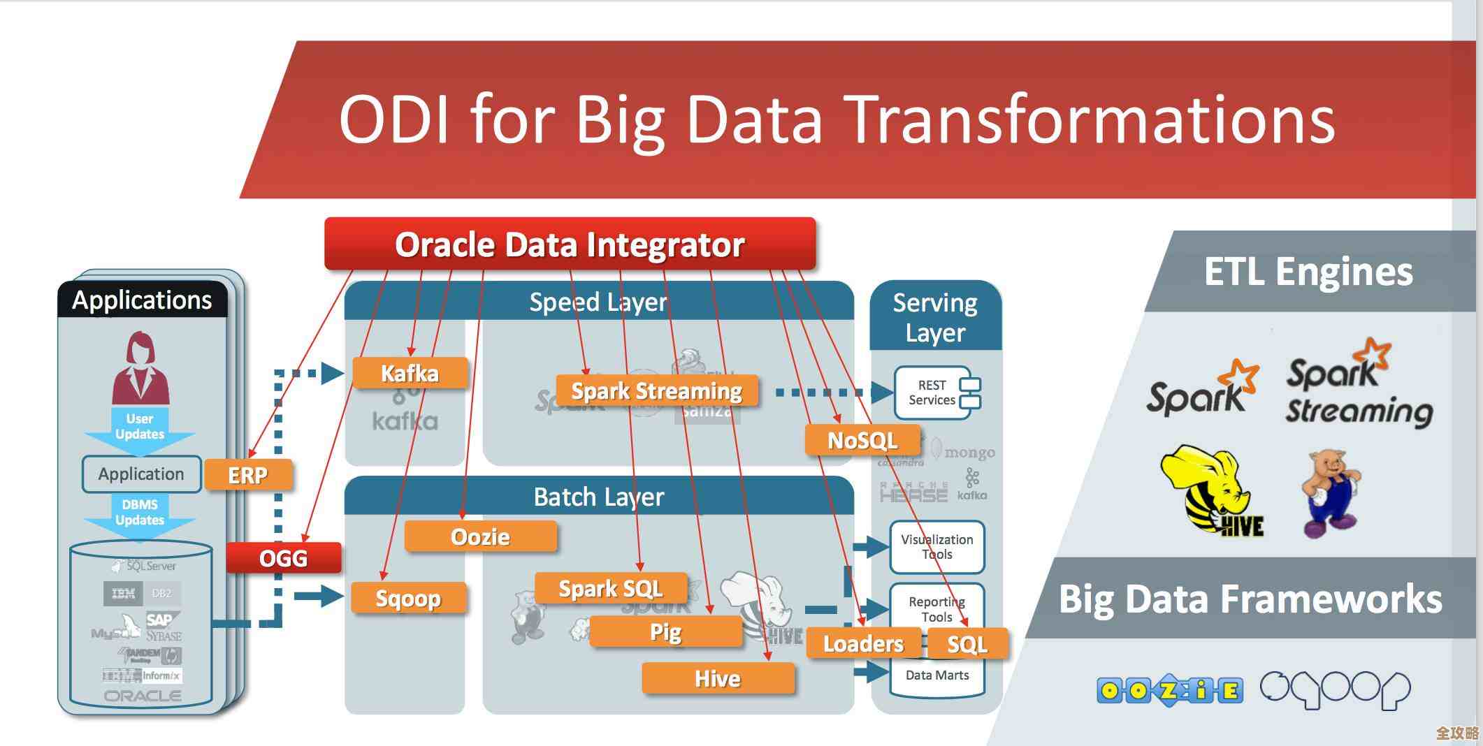 怎么快速搬动Oracle大数据，这些小技巧你得知道，不然真费劲