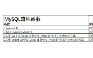 MySQL里那些函数怎么用，大概说说它们的作用和特点