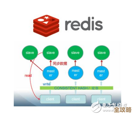 Redis用一张图看懂，开发其实没那么难，图解帮你快速入门Redis