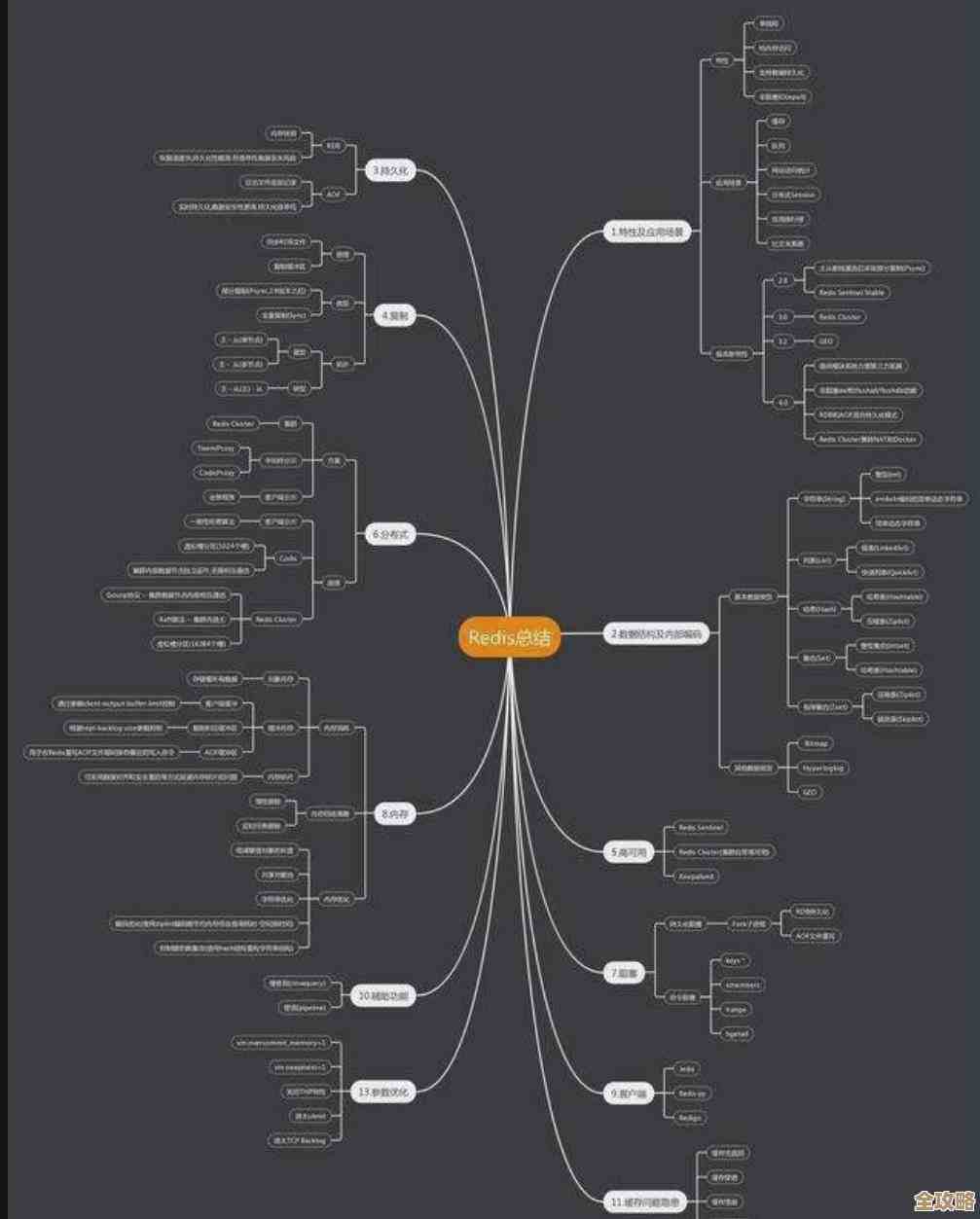 Redis内部设计那些事儿，还有性能到底咋样聊聊吧