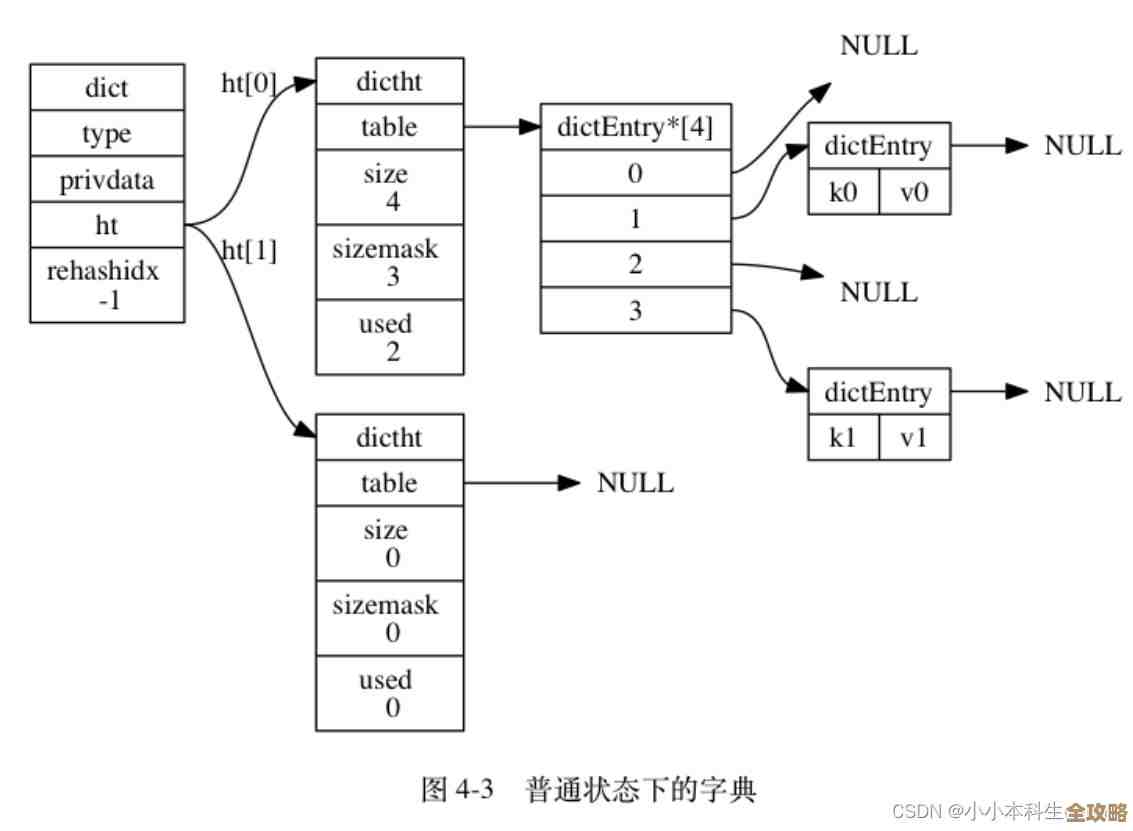 Redis群架设计那些事儿，教你怎么搭建又简单又实用的架构方案