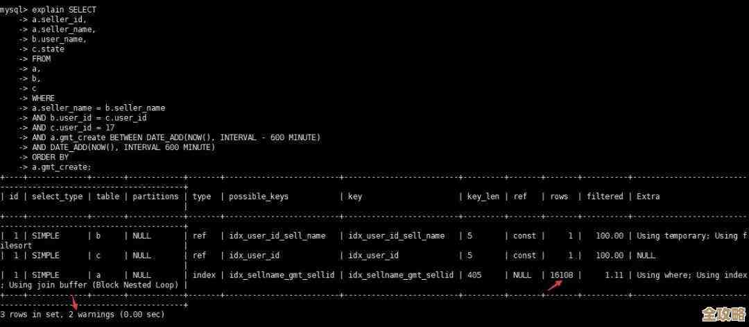 Web购物车数据库那些事儿，怎么优化管理才能不卡顿又安全
