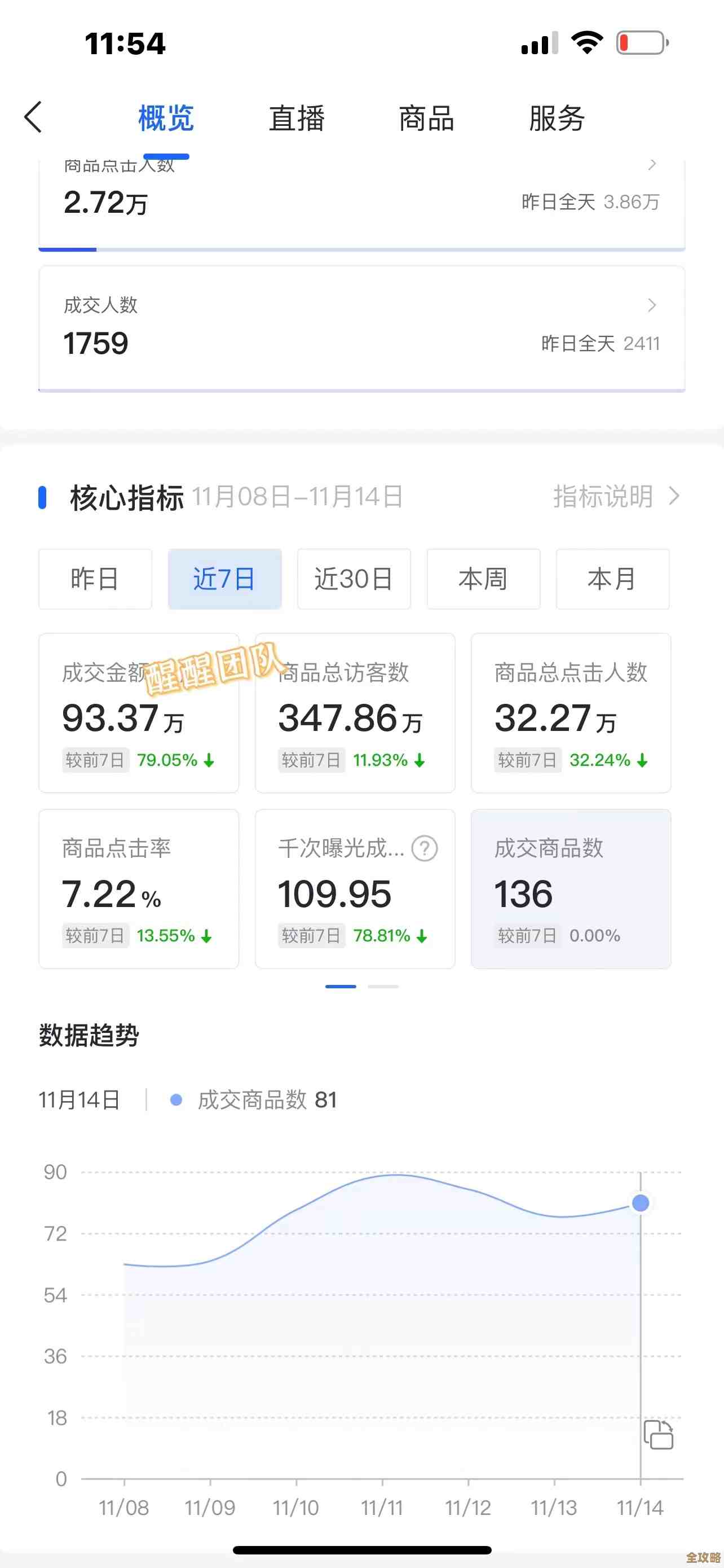 Redis里头怎么搞烧饼模式，实际操作和那些坑分享
