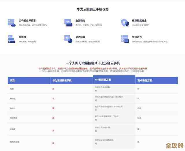 Redis查询挑战的成绩怎么算，多少秒才能算及格线呢？