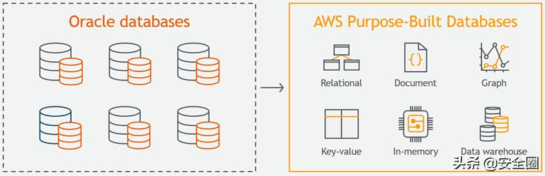 Oracle数据库查数据那些不太正式但挺管用的小窍门分享