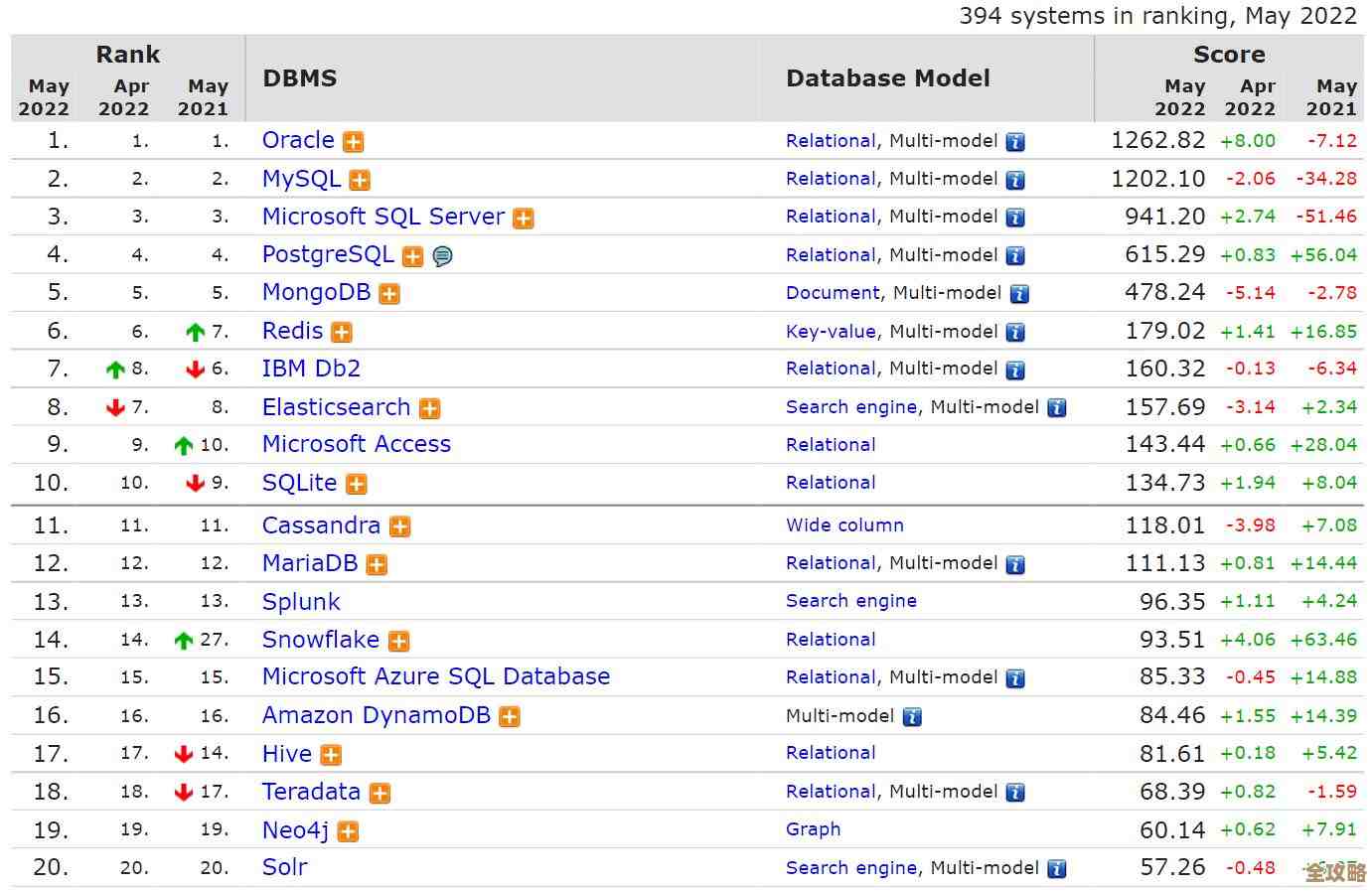 Oracle数据库查数据那些不太正式但挺管用的小窍门分享