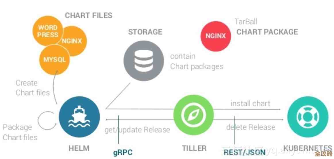 容器和微服务带来的安全挑战到底有多复杂，我们该怎么应对才行