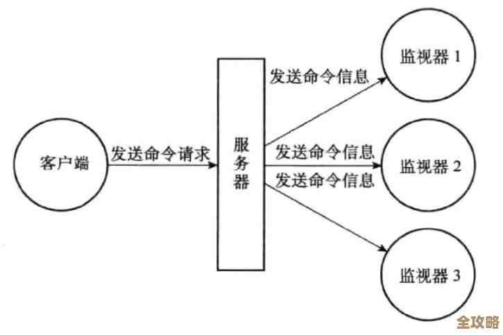 用Redis远程存日志，追踪系统行为那些事儿，挺方便的吧