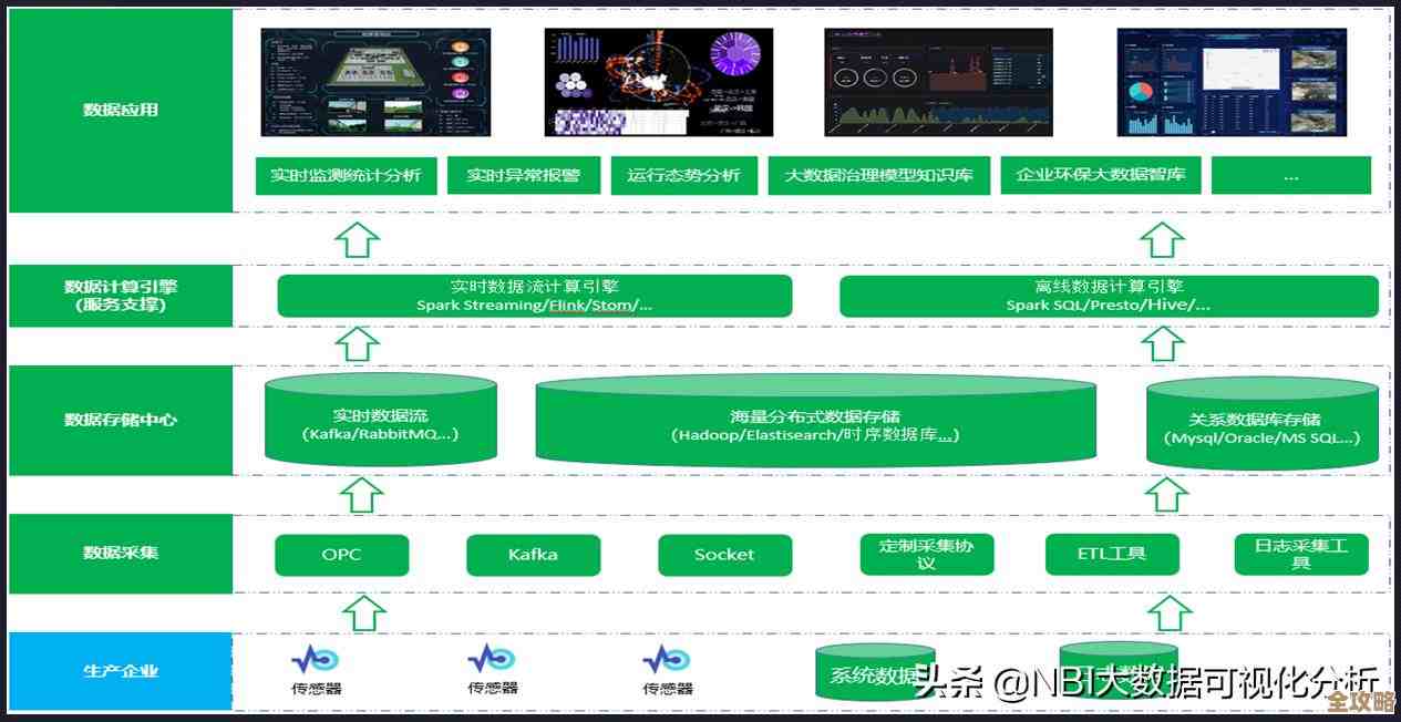 数据库表分析那些事儿,聊聊常用方法和实操技巧总结 数据库表分析那些事儿,聊聊常用方法和实操技巧总结