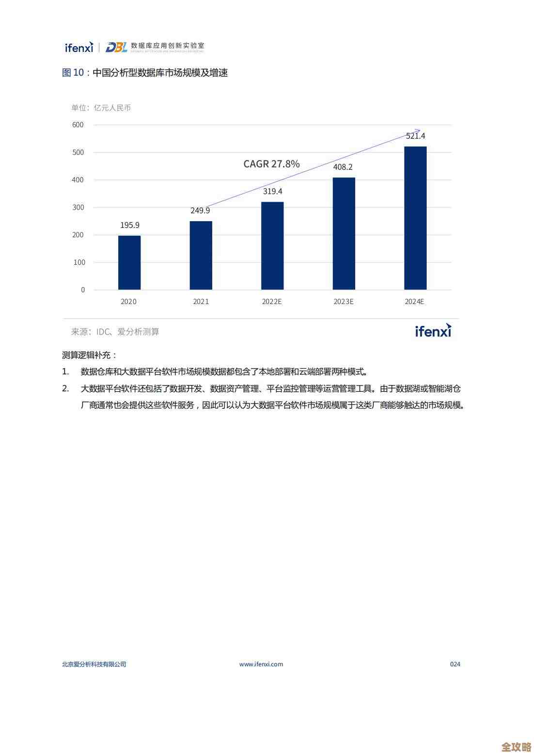 数据库表分析那些事儿，聊聊常用方法和实操技巧总结
