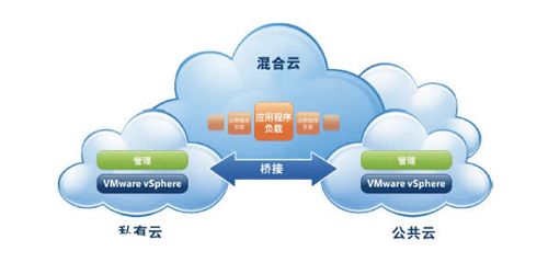 企业为什么会选混合云还是多云，这两者到底差在哪儿呢？