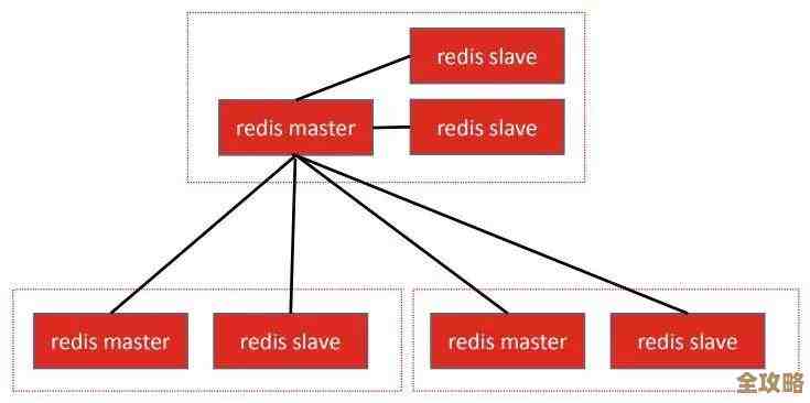 Redis里到底放啥数据比较合适，哪些东西存它更靠谱呢