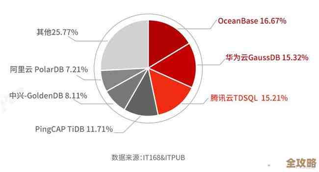 树叶云OceanBase教程里讲的复合条件怎么用，感觉挺实用的，值得看看