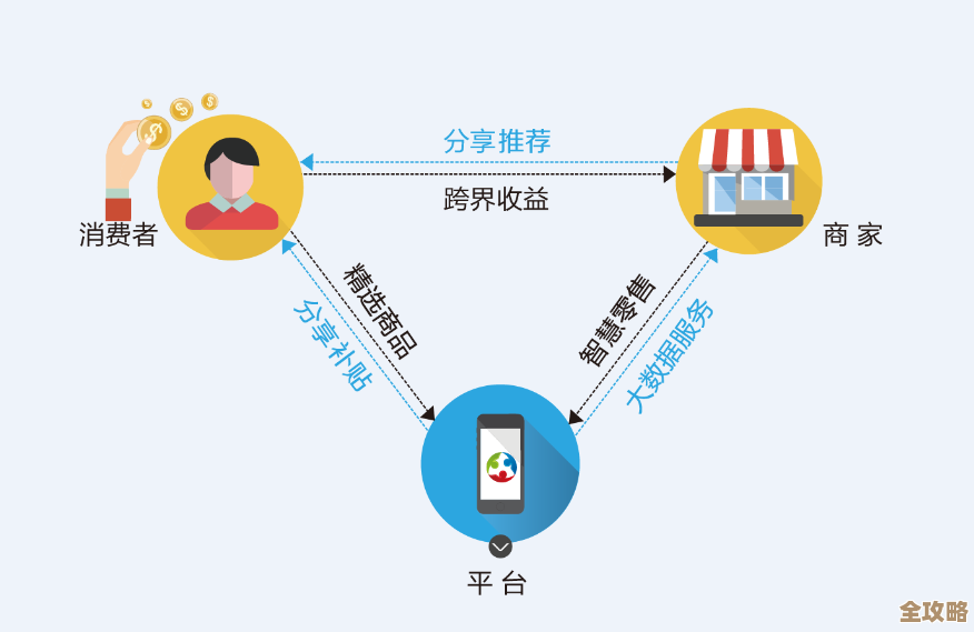PaaS到底能不能帮IT企业撑住命脉,谁能在这场生存赛跑中活下来还真不好说 PaaS到底能不能帮IT企业撑住命脉,谁能在这场生存赛跑中活下来还真不好说
