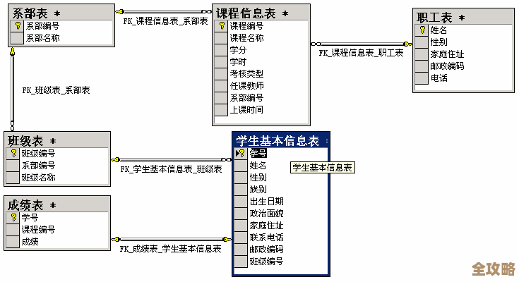 数据库设计里一对一关系怎么用外键约束才靠谱，细节和注意点讲解