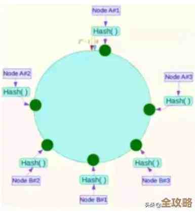 Redis虚拟内存怎么调才好用，性能能不能真的提升试试看