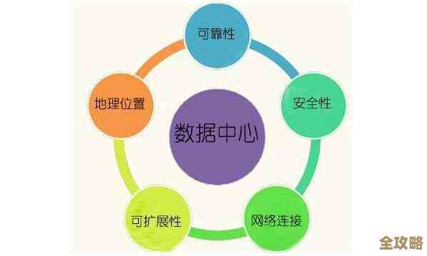 数据中心建设中那些关键因素，真不是随便能忽视的事情