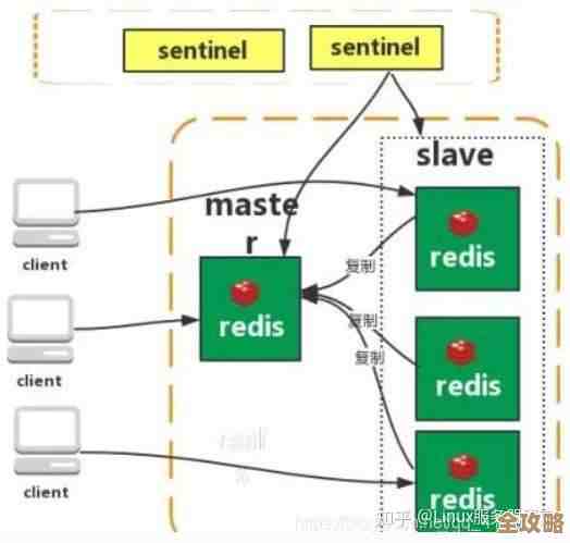 Redis缓存哨兵那些事儿，怎么帮你守护高效运行不掉链子