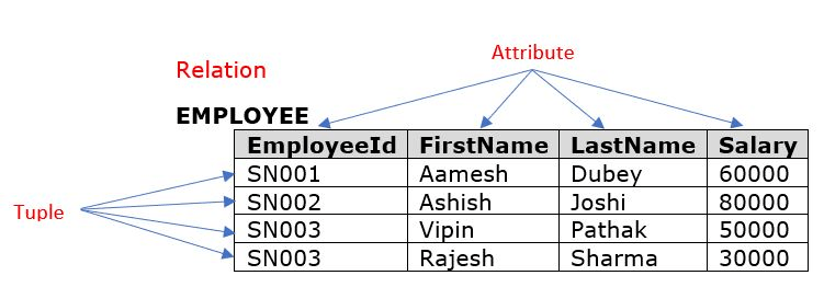 Oracle买下Sun后，MySQL会不会慢慢被弃用甚至用得少了呢？