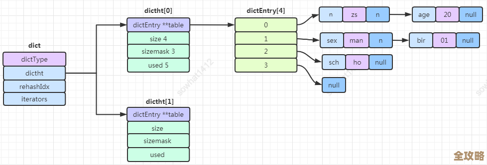 Redis表太大了咋办？教你几招解决超大表的烦恼