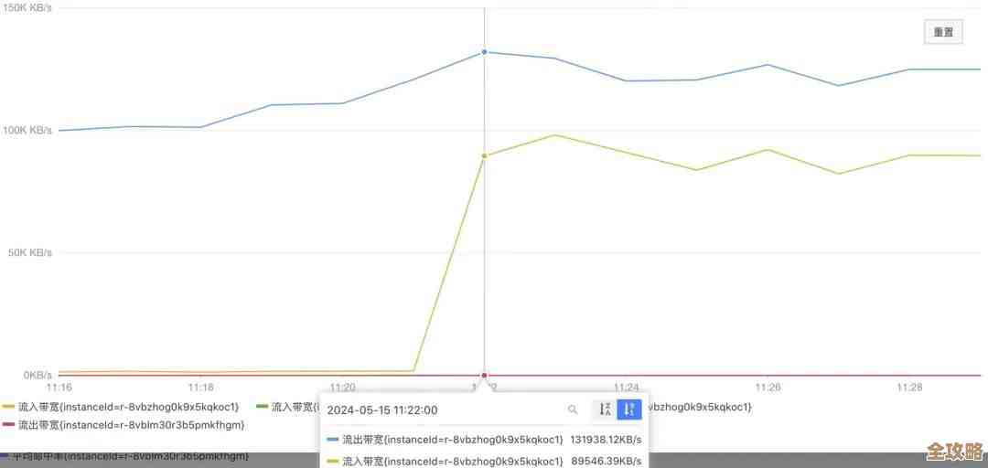 Redis读写速度忽上忽下，搞得人心慌意乱到底啥原因