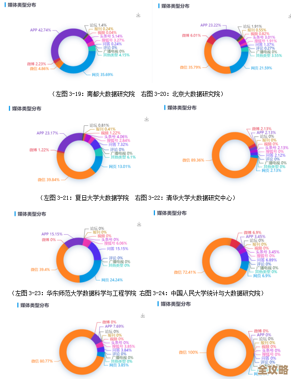 MySQL索引出问题了，数据查询慢得让人抓狂，教你怎么快速修复和避免再次崩溃