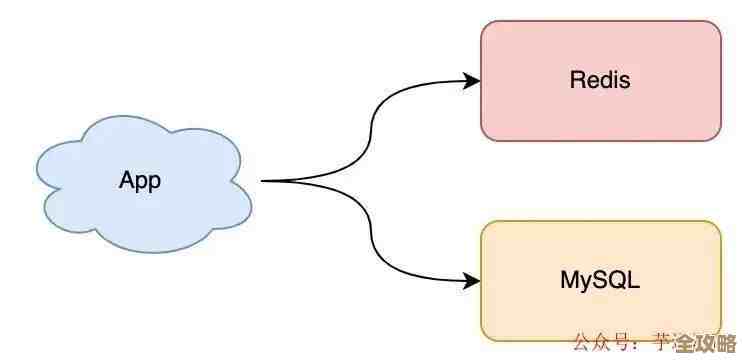 Redis缓存用得多了，适合的场景其实挺丰富，也不止一种那样简单
