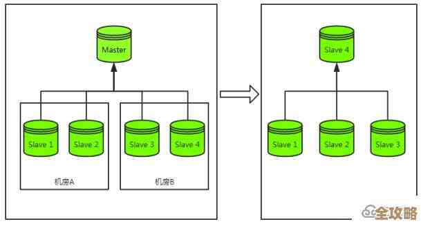 控制Redis连接数到底怎么弄才算有效，连接数大小问题该咋解决