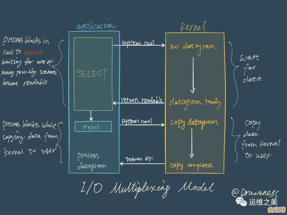 Redis那些被忽略的哈希值秘密，过去到底藏了啥不为人知的东西
